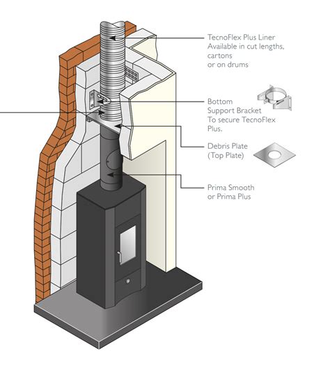 Note make sure you build your masonry chimney on a reinforced concrete block or pad. . Chimney flue block sizes